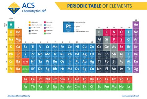 Periodic Table Metals and Non-Metals | ChemTalk