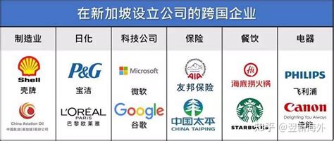 中国企业走向世界的完美跳板，2021年最详细新加坡注册公司攻略！ - 知乎