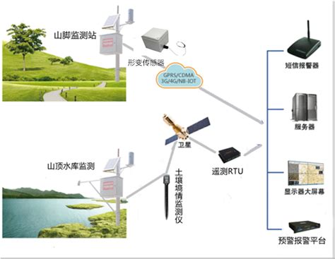 基于5G遥测终端山洪监测预警系统解决方案_5G监测_山洪灾害监测_中国工控网