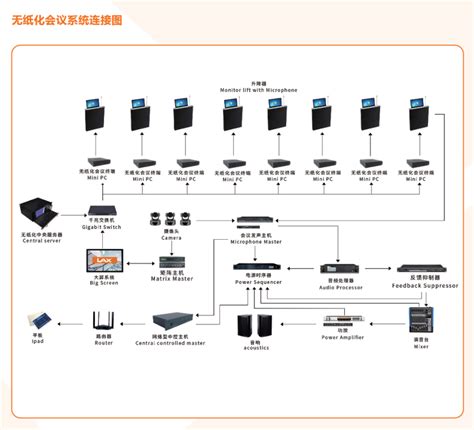 数字会议系统-无纸化办公解决方案-锐丰建业（天津）视听技术有限公司