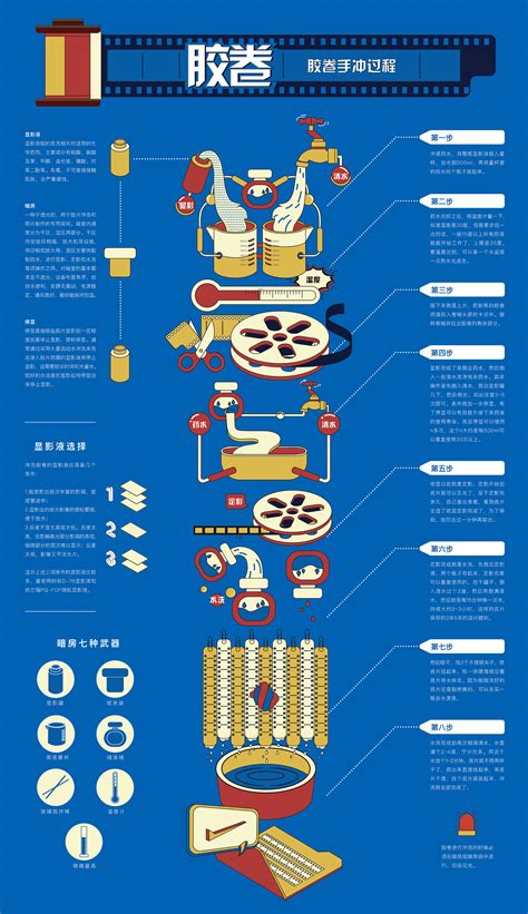 图解图图片