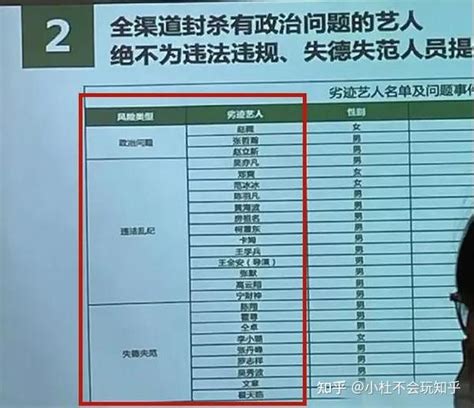 劣迹艺人名单2021一览表(劣迹艺人名单完整版) - 聚集快讯 - 聚集号