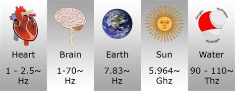 432 Hz is Better than 440 Hz - Fact or Myth?