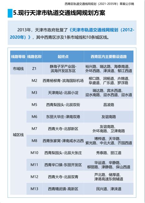 『天津』西青区轨道交通线网规划（2021—2035年）草案公示 含三条市域线_城轨_新闻_轨道交通网-新轨网