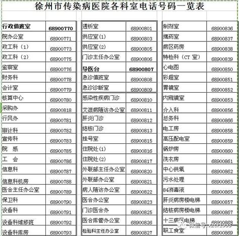 禹州市二院科室电话号码一览表_禹州房产-禹州第一网