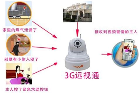 鹤壁手机看家|手机视频看家|智能家居报警器|3G远视通 - 深安 - 九正建材网