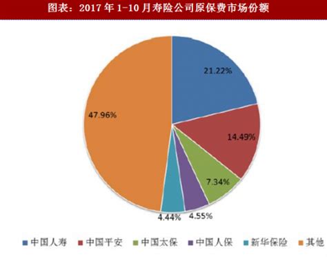 2018年中国寿险行业发展现状分析，中国平安领跑全行业「图」_趋势频道-华经情报网