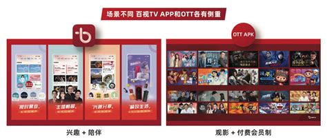 上海台百视TV ：打造探享生活的视频平台