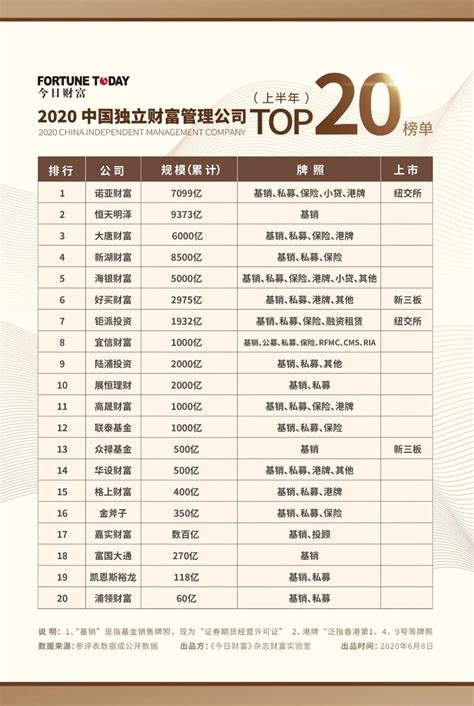 福布斯发布2019年度中国富豪榜 400位中国富豪登上这份顶级财富榜单__财经头条