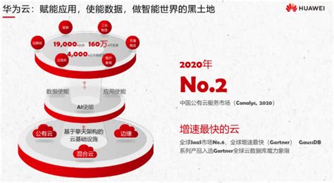 华为云计算 HCNA-Cloud_华为认证课程_华为网络工程师认证-上海慧谷职业技能培训中心