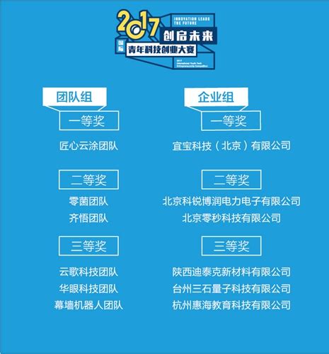 2023金华市首届“双龙杯”创新创业大赛正式启动