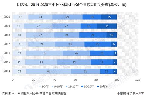 中国互联网生活服务市场生态图谱2016 - 易观