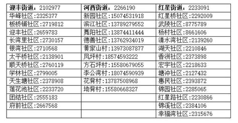 疫情防控服务号码一览表_鹤城区人民政府