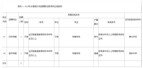 永春县2018年补充招聘新任教师的通知-全国教师资格考试网