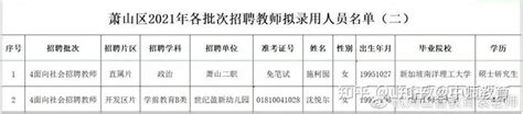 杭州市萧山区2021年各批次招聘教师拟录用人员公示（二） - 知乎