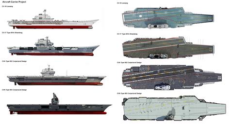 1961年服役的小鹰号航母，与2019年服役的山东舰相比，哪个更强？|航母|小鹰号|舰载机_新浪新闻