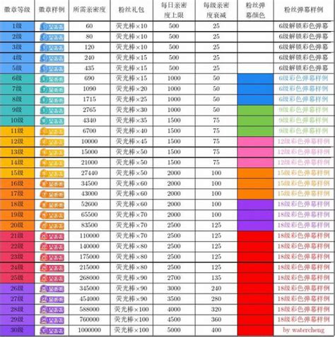 斗鱼粉丝牌等级价格表最新2023 - 新云软件园
