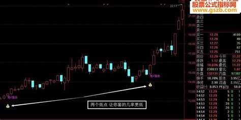 主力建仓时的五大特征？主机建仓的方式有几种？- 股市聚焦_赢家财富网