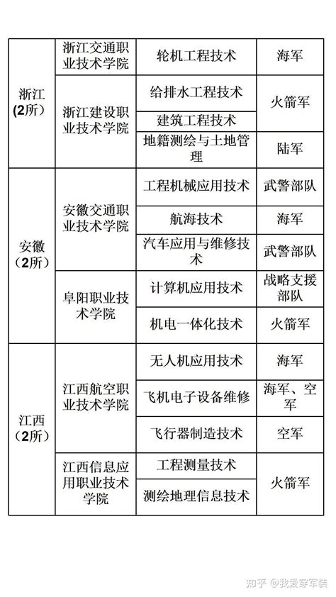 2020定向培养士官计划380人，潍坊科技学院报考政策来了-齐鲁晚报·齐鲁壹点
