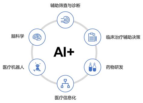 【AI芯片篇】·纵览AI芯片前世今生系列其一 AI芯片概论