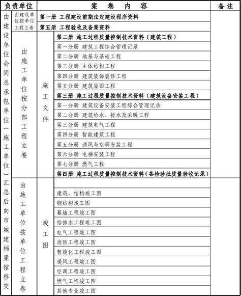 江苏省建筑工程资料表格填写范例与指南安装版-筑业软件官方商城