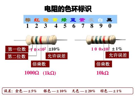 可调电阻器的分类、命名、及标注方法是怎样的_广东精密龙电子科技有限公司
