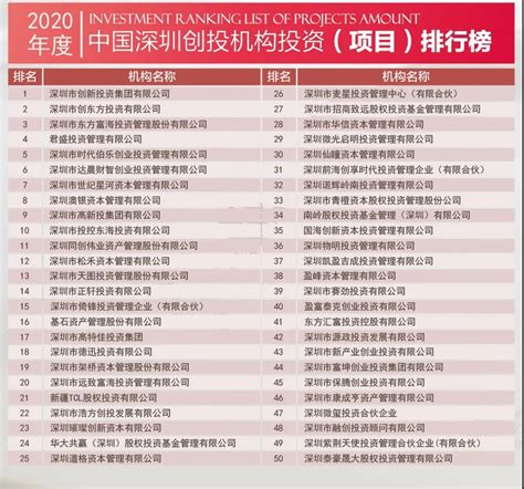 2019中国深圳投资系列榜单发布_合作_星河产业集团