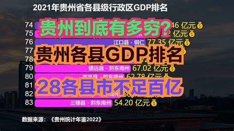 2021年贵州88个县、市、区GDP排名，仅1个破千亿，28个不足百亿_新浪新闻
