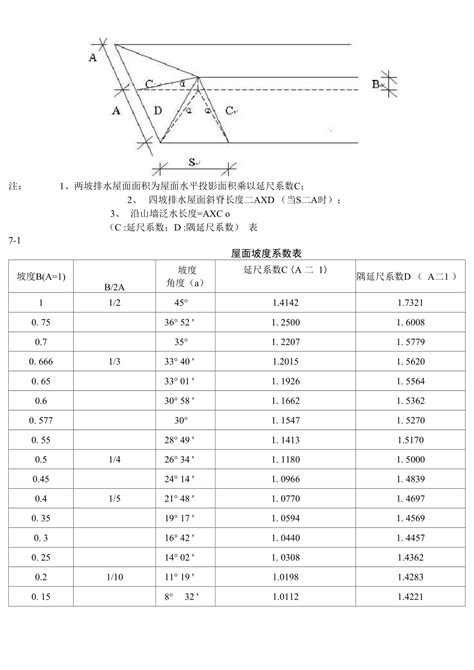 坡度如何用计算机计算,坡度计算公式图解，教你正确的计算方法_weixin_30154537的博客-CSDN博客