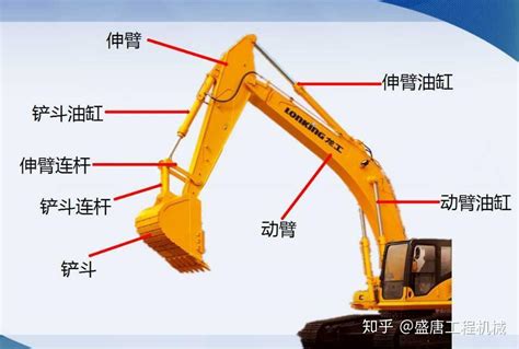 赣州挖掘机培训操作技术（1）-挖掘机用途和分类__凤凰网