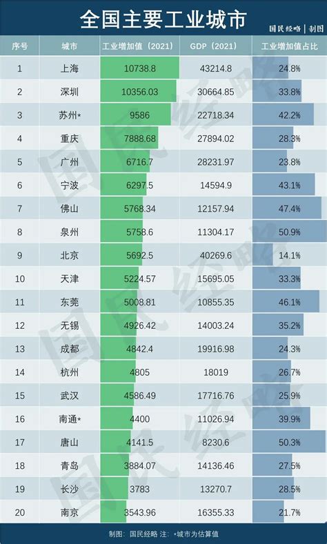 中国工业城市排名-麻辣杂谈-麻辣社区
