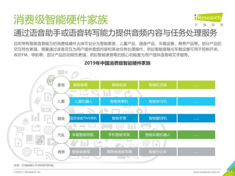 艾瑞咨询：《2020年中国智能语音行业研究报告》（PPT） 网经社 电子商务研究中心 电商门户 互联网+智库