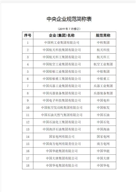 中央企业规范简称表(2019.7修订)2 - 文档之家