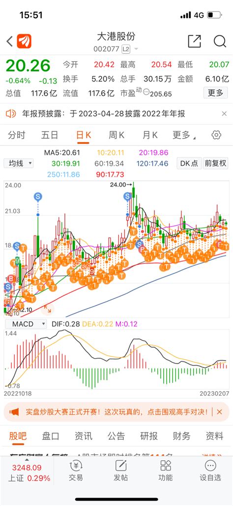 低量出地价，明天大港不能有效放量还是小跌小涨，其实预期今天会有拉升，今天北方带头_财富号_东方财富网