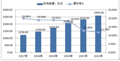2021年中国成人服装市场分析报告-市场规模现状与发展趋势分析_观研报告网