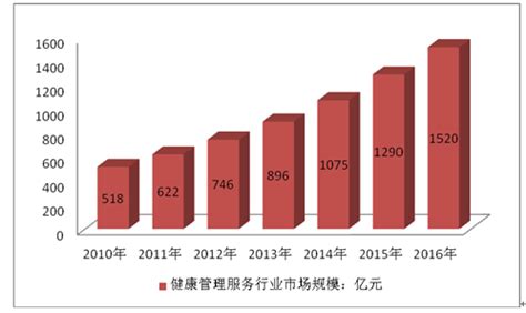2010-2015年太原房地产行业发展前景分析及投资风险预测报告_观研报告网