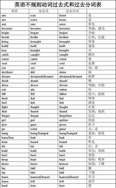 过去分词用法-动词过去分词的构成-过去分词的非谓语用法