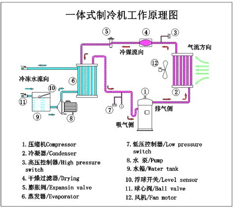 各种制冷系统原理图，动图系列-中国传动网
