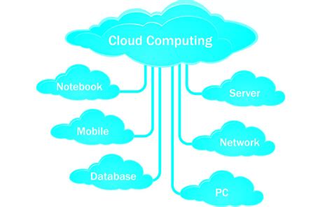 什么叫云计算服务? 常见的云计算服务有哪些 - IDCTalk云说