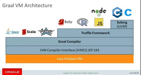 Java - JVM - 《编程指南》 - 极客文档