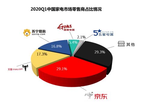 最快进入世界500强的中国互联网企业 小米用时最短-小米 ——快科技(驱动之家旗下媒体)--科技改变未来