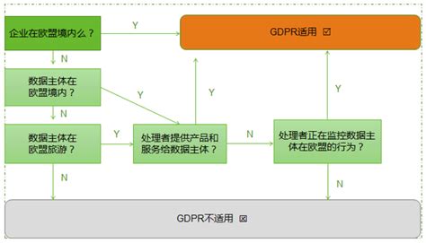 【GDPR】如何对业务人员解释GDPR的域外适用原则 - 知乎