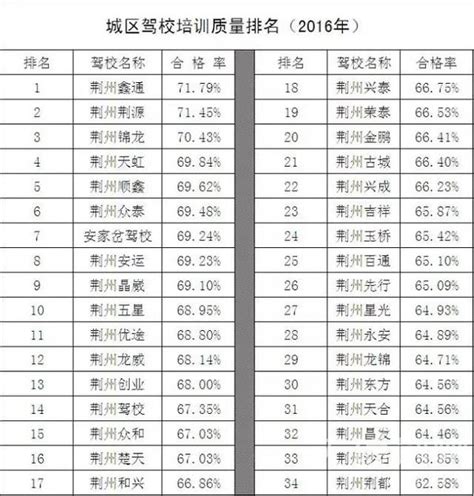 2014中国高中排行榜发布 荆州无一所中学上榜百强-新闻中心-荆州新闻网