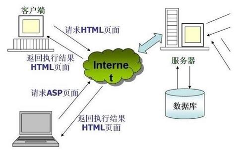 【WEB服务器】什么是WEB服务器_web服务器是什么意思-CSDN博客