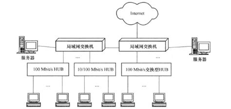 虚拟局域网VLAN（计算机网络）