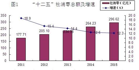 2015-2019年广元市地区生产总值、产业结构及人均GDP统计_华经情报网_华经产业研究院