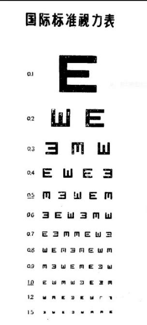 视力表对应近视度数表图_有来医生
