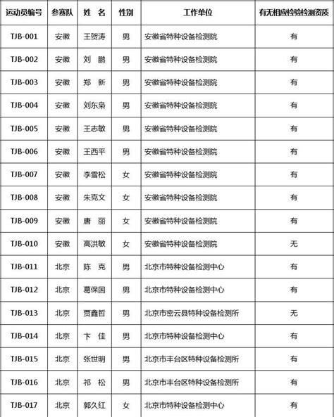 四川省第十四届人民代表大会代表名单---四川日报电子版