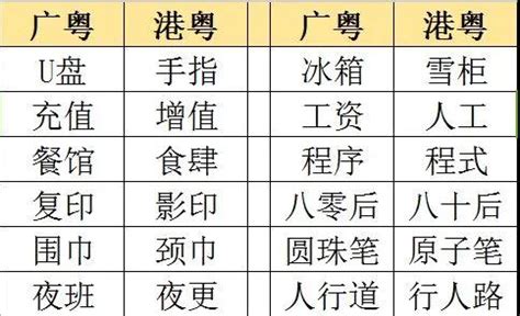 中国的普通话，是如何从像粤语变成像北京话的，明代南京官话是重要的一环 - 知乎
