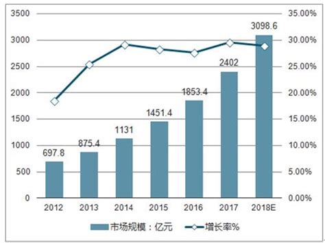 预见2022：《2022年中国在线教育行业全景图谱》(附市场现状、竞争格局和发展趋势等)_行业研究报告 - 前瞻网